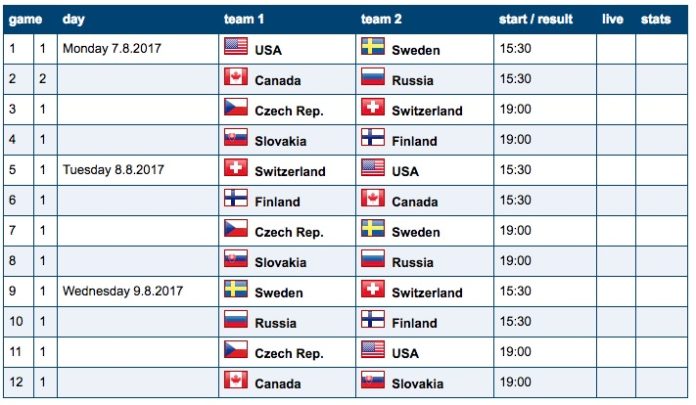 2017 Ivan Hlinka Memorial Tournament