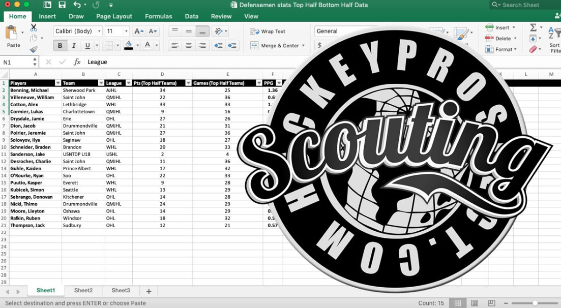 2020 NHL Draft Stats